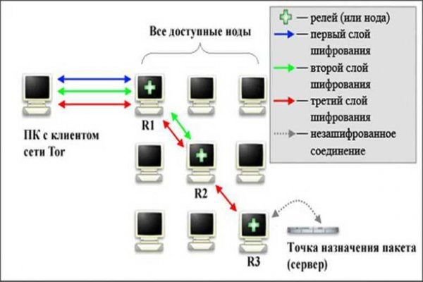 Как через сафари зайти на кракен