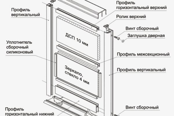 Кракен даркнет в тор